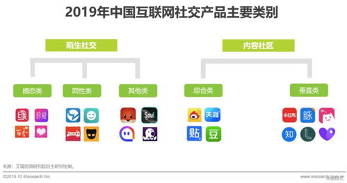 2019年中國互聯(lián)網(wǎng)社交企業(yè)營銷策略白皮書 應(yīng)對(duì)社交產(chǎn)品用戶增長放緩的挑戰(zhàn)