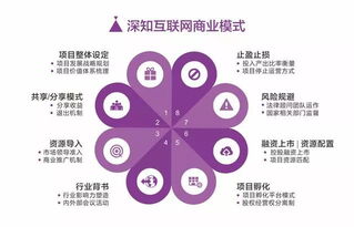 2018年 互聯網營銷傳播的邏輯重塑、趨勢洞察與銷售方法革新